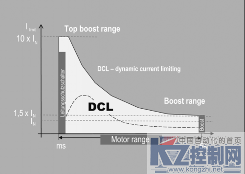 魏德米勒全新PROtop电源 终稿1190.png